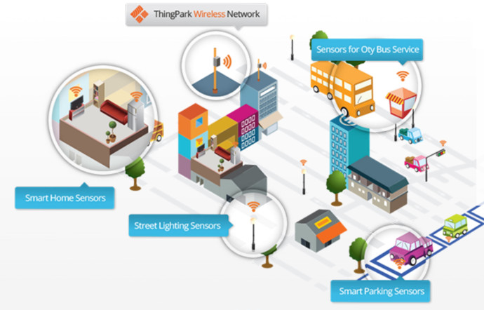 Illustration de la proposition de ThingPark pour les villes intelligentes.