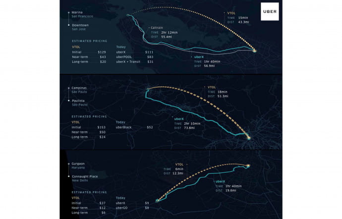 Uber a déjà une idée très précise de l’évolution des coûts de trajet. Surprise, sur le long terme, la voiture volante sera moins chère à commander que la voiture classique, pour un même trajet !