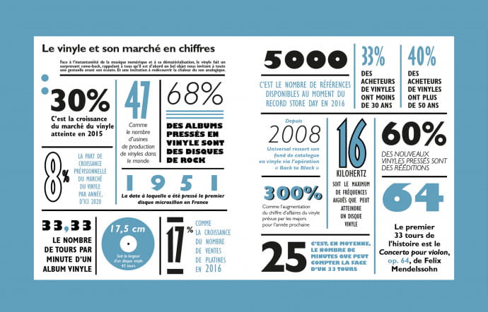 Infographie tirée de la Discothèque Idéale de la Fnac.