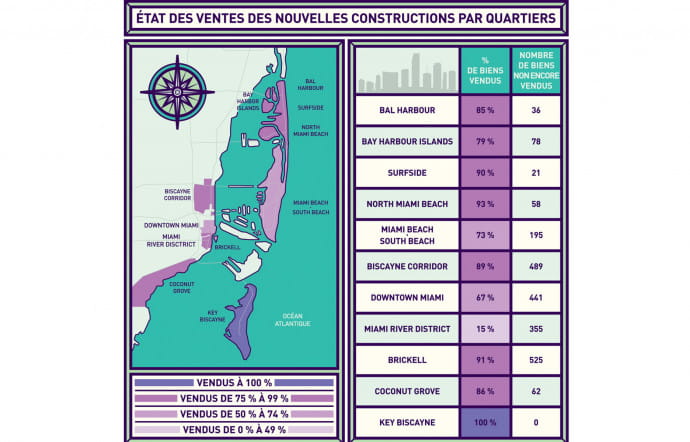 Etat des ventes des nouvelles constructions par quartiers.