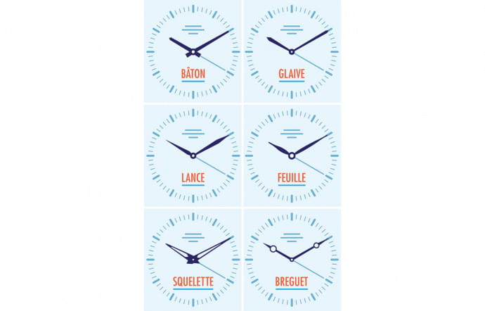 Différents types d’aiguilles.