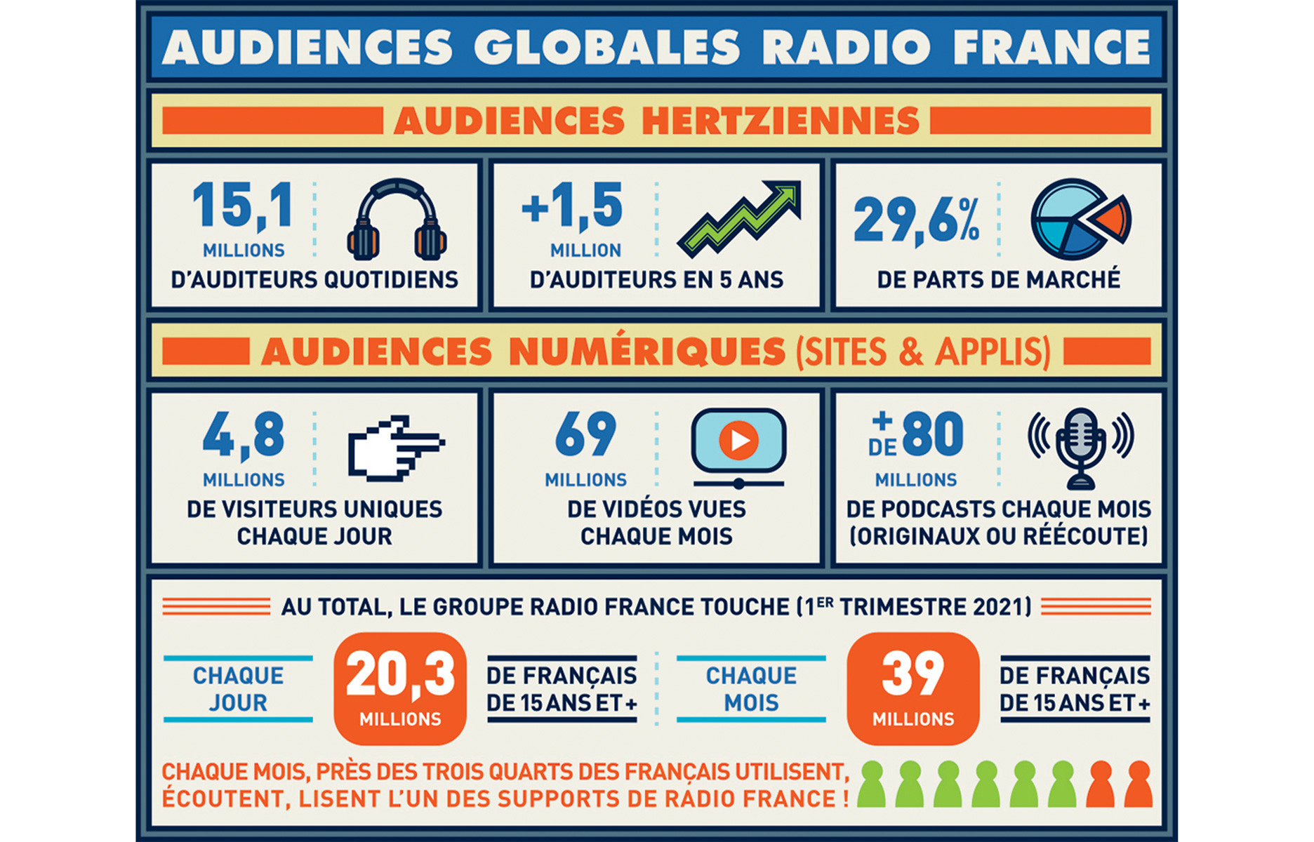 radio france podcasts musique sport franceinfo