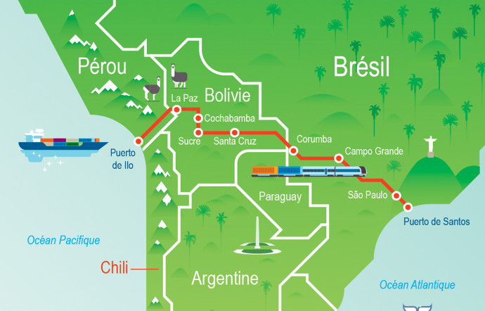 corredorbioceanico.org